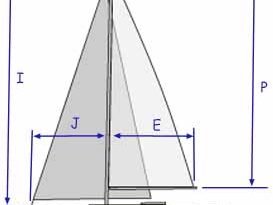 Comprendre les dimensions de la voile et le calcul de la surface de voilure Comprendre les dimensions de la voile et le calcul de la surface de voilure